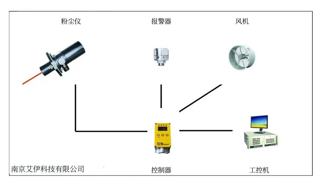 <a href='http://www.jaw178.com/Article/huanjingfenchennongd.html' class='keys' title='點擊查看關(guān)于環(huán)境粉塵濃度檢測儀的相關(guān)信息' target='_blank'>環(huán)境粉塵濃度檢測儀</a>